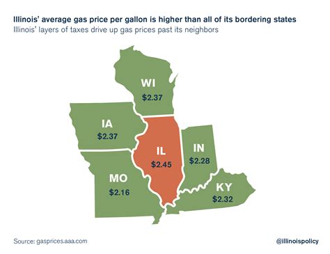 Gas Prices Lincoln Il